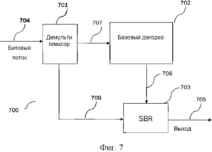 Обработка звуковых сигналов в ходе высокочастотной реконструкции (патент 2530254)