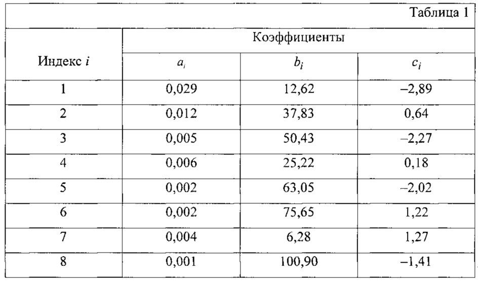 Датчик давления на основе нано- и микроэлектромеханической системы с балочным упругим элементом (патент 2619447)