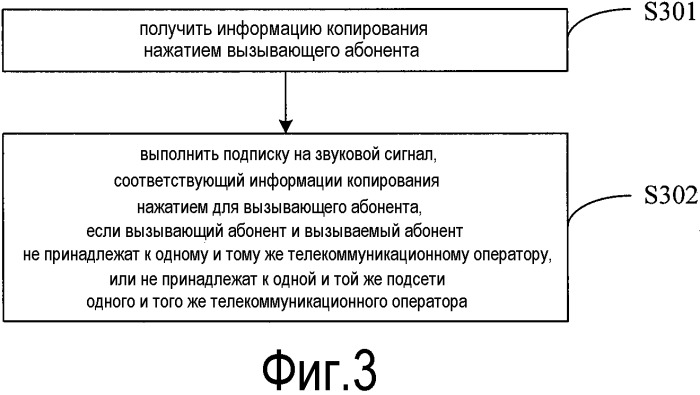 Способ реализации службы копирования нажатием, платформа и система crbt (индивидуального сигнала ожидания ответа) (патент 2502207)