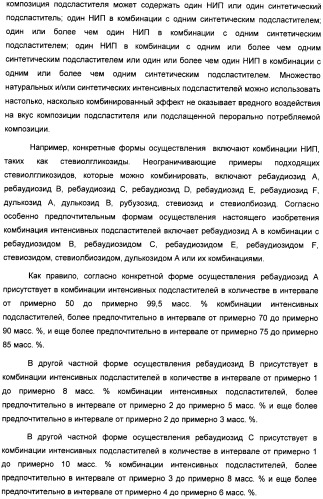 Композиция интенсивного подсластителя с глюкозамином и подслащенные ею композиции (патент 2455854)