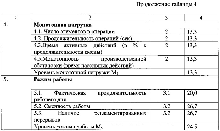 Способ определения функционального напряжения организма человека при умственных и нервно-эмоциональных нагрузках (патент 2546089)