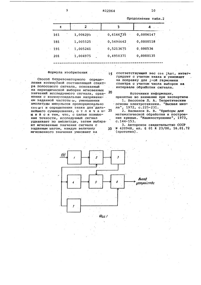 Способ безрезонаторного определе-ния косинусной составляющей спектраполосового сигнала (патент 822064)