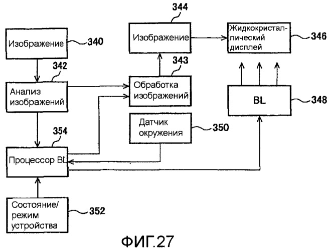 Способы и системы для управления источником исходного света дисплея с обработкой гистограммы (патент 2456679)