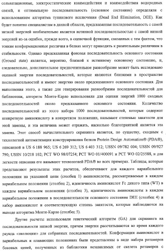Антитело, содержащее fc-вариантную часть (варианты), фармацевтическая композиция, содержащая антитело, и способ лечения млекопитающего (патент 2325186)