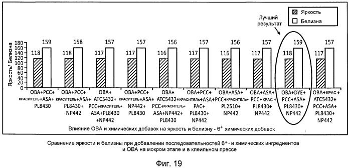 Способ улучшения оптических свойств бумаги (патент 2490388)