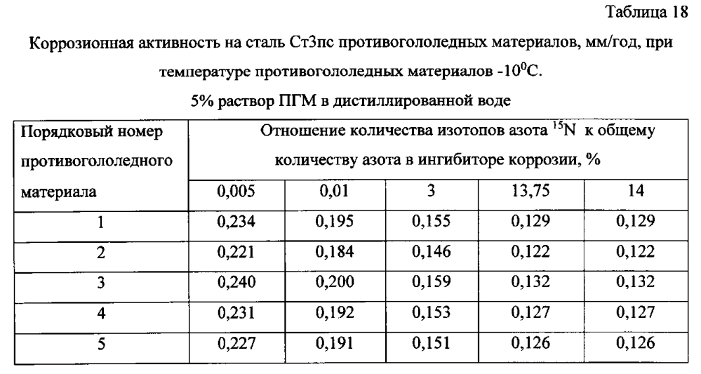 Способ получения твердого противогололедного материала на основе пищевой поваренной соли и кальцинированного хлорида кальция (варианты) (патент 2597103)