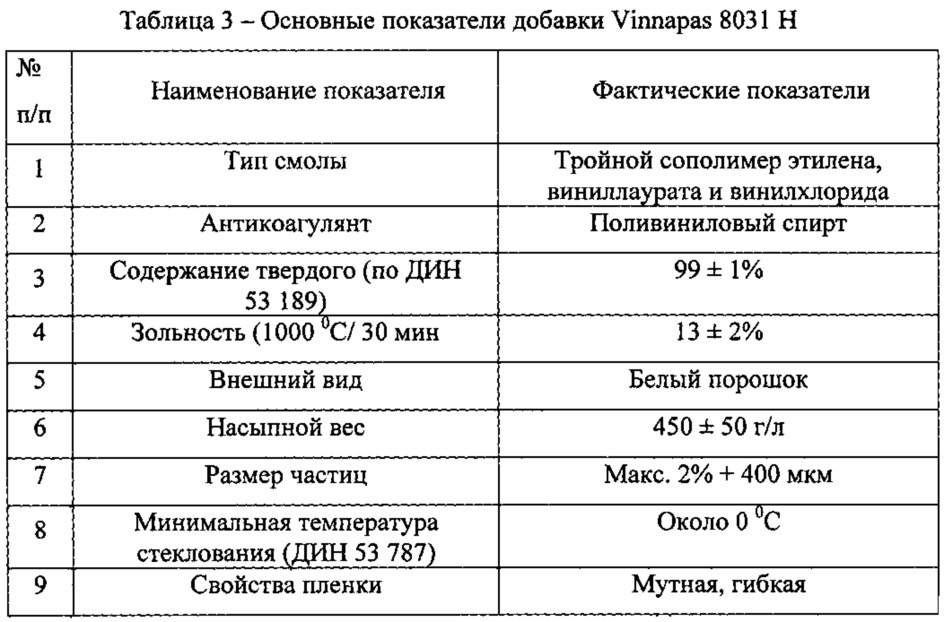 Сухая теплоизоляционная смесь для отделки газобетона (патент 2643874)