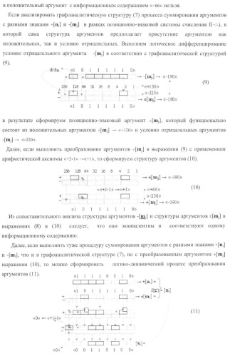 Функциональная входная структура параллельно-последовательного умножителя формата позиционно-знаковой системы счисления f(+/-) (патент 2378684)