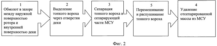 Аксиально-роторное молотильно-сепарирующее устройство зерноуборочного комбайна (патент 2483526)