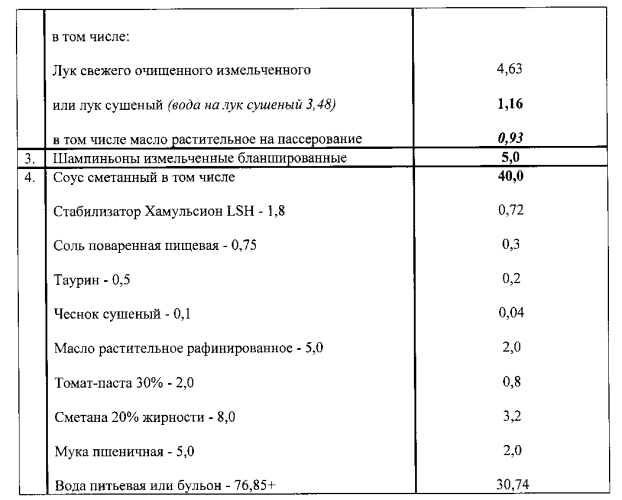 Способ получения мясо-растительных консервированных кормов лакомства "банкет" для непродуктивных животных (патент 2589791)