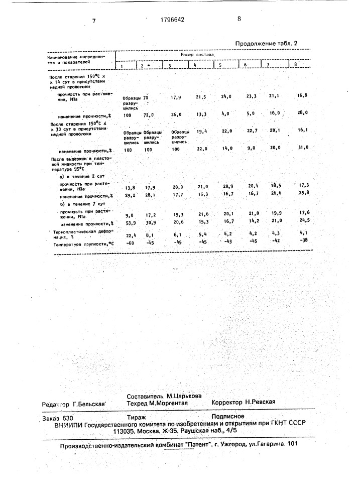 Полимерная композиция для оболочек кабелей (патент 1796642)