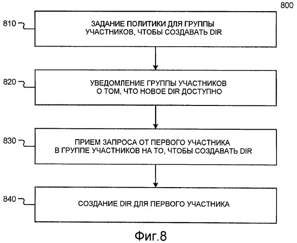 Предоставление цифровых представлений идентификации (патент 2463715)