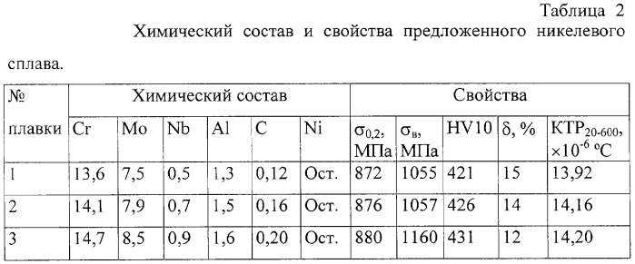 Сплав на никелевой основе для стоматологических изделий под керамику (патент 2284363)