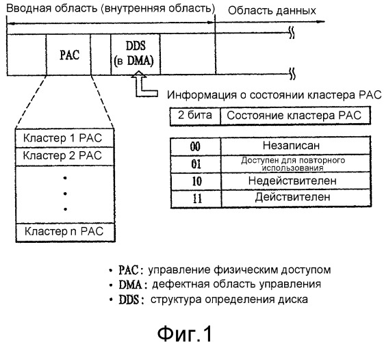 Носитель записи, а также способ и устройство для переформатирования такового (патент 2416829)