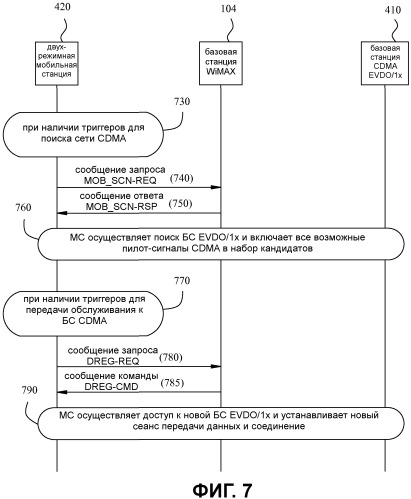 Инициирование межсистемной передачи обслуживания (патент 2480953)