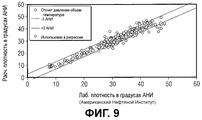 Способы и устройство для получения характеристик нефтесодержащей текучей среды и варианты их применения (патент 2527684)