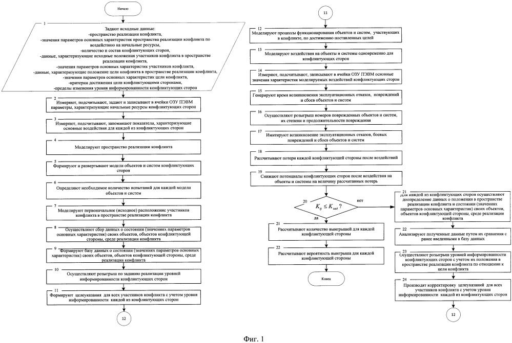 Способ моделирования конфликтных ситуаций (патент 2662646)