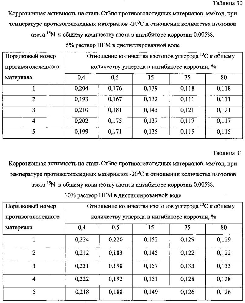 Способ получения твердого противогололедного материала на основе пищевой поваренной соли и кальцинированного хлорида кальция (варианты) (патент 2597100)