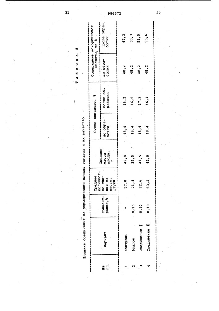 Регулятор роста растений (патент 986372)