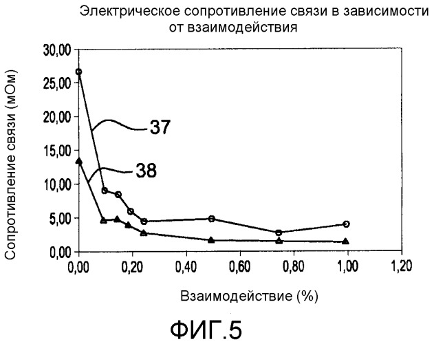 Летательный аппарат, содержащий электрическое оборудование и детали из композитного материала (патент 2538183)