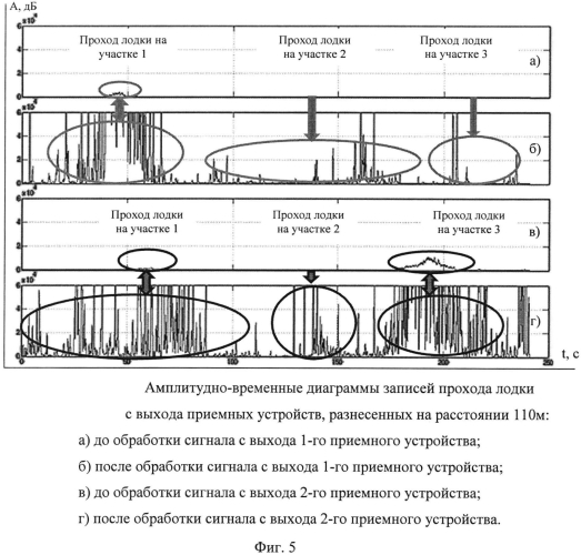 Способ регистрации малошумного морского объекта (патент 2572052)