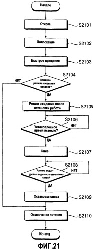 Способ управления работой стиральной машины (варианты) (патент 2530422)