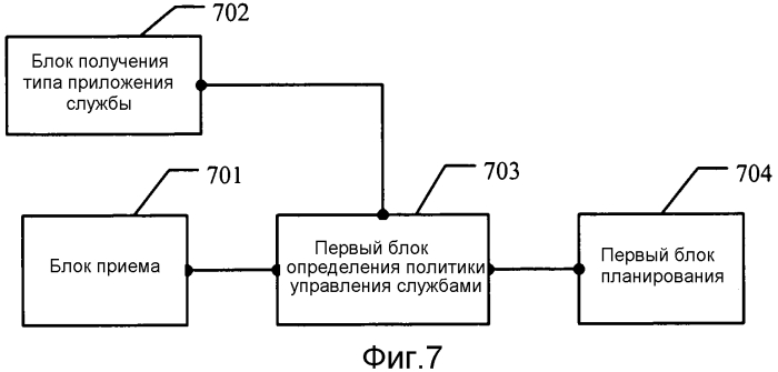 Система и способ управления службами, развитый nodeb и шлюз сети пакетной передачи данных (патент 2571377)