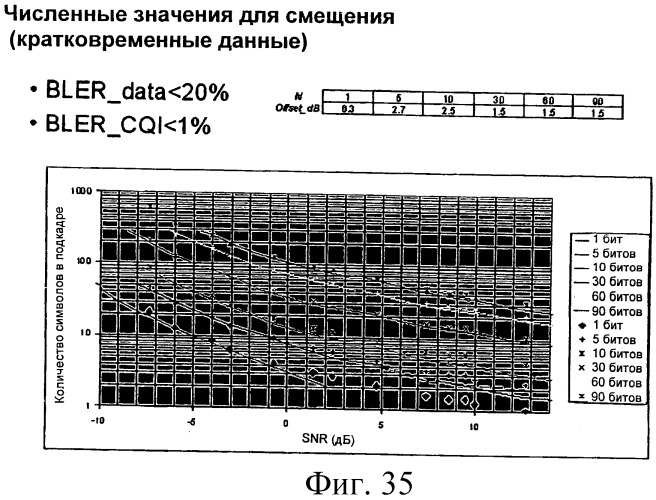 Способ и устройство для связывания схемы модуляции и кодирования с объемом ресурсов (патент 2480963)