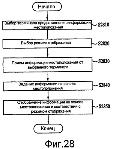 Устройство связи и способ в нем для предоставления информации о местоположении (патент 2406265)