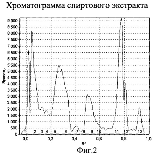 Способ получения экстракта из дубового мха (патент 2348683)