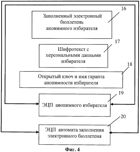 Способ голосования с высоконадежной биометрической защитой анонимности голосующего (патент 2444063)