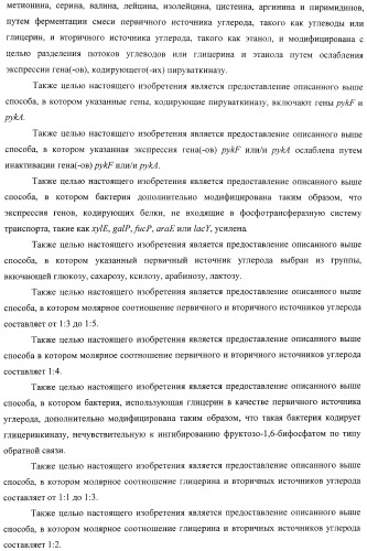 Способ продукции полезного метаболита (патент 2408731)