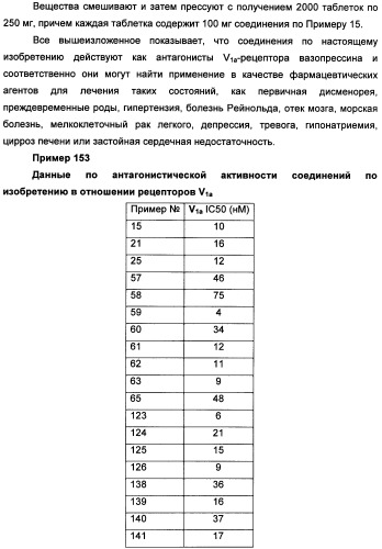 Производные бензамида в качестве агонистов окситоцина и антагонистов вазопрессина (патент 2340617)