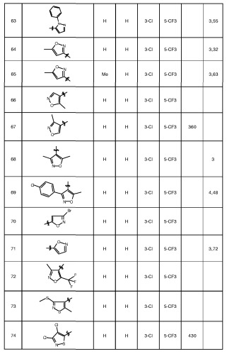 Фунгицидные производные 2-пиридилметиленкарбоксамида (патент 2404981)