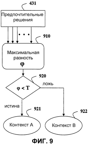 Способ декодирования потока битов (патент 2486691)
