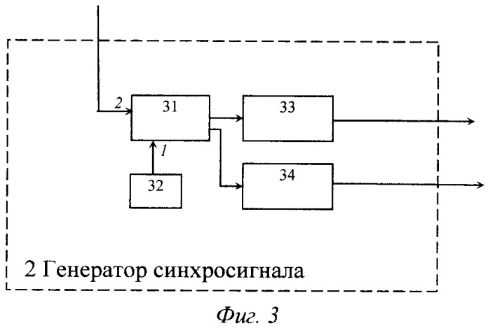 Генератор сигналов (патент 2370806)