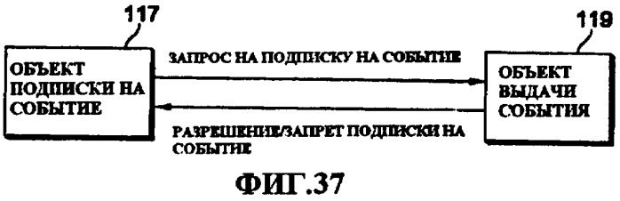 Способ управления передачей данных, способ управления передачей информационного содержания, способ приобретения информации об обработке информационного содержания и система передачи информационного содержания (патент 2408150)