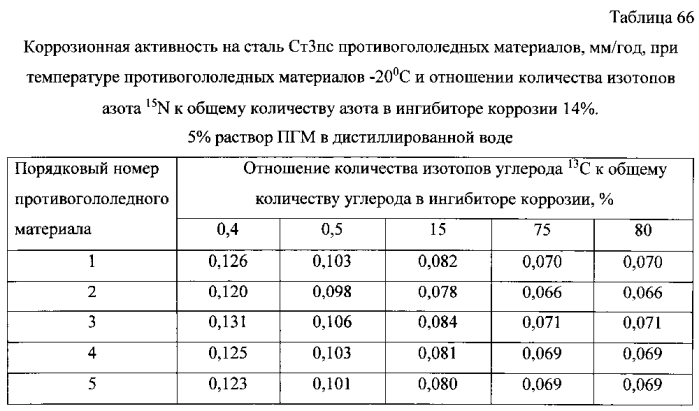 Способ получения твердого противогололедного материала на основе пищевой поваренной соли и кальцинированного хлорида кальция (варианты) (патент 2583960)