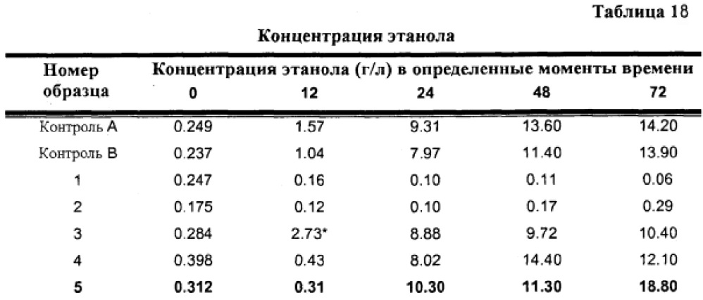 Переработка биомассы (патент 2632486)