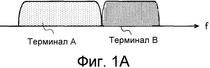 Устройство беспроводной связи, способ уведомления о назначенном ресурсе и способ назначения данных (патент 2546980)