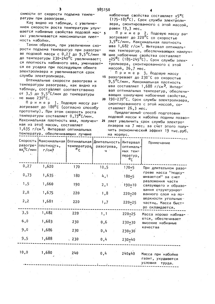 Способ подготовки подовой массы к набойке подины (патент 985150)