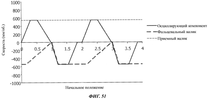 Вакуумный валик и способ его использования (патент 2569274)