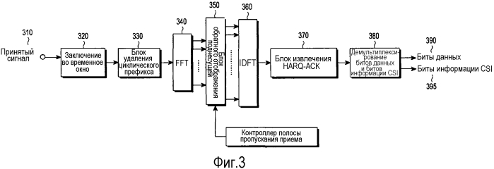 Мультиплексирование управляющей информации и информации данных от пользовательского оборудования в режиме передачи mimo (патент 2575414)