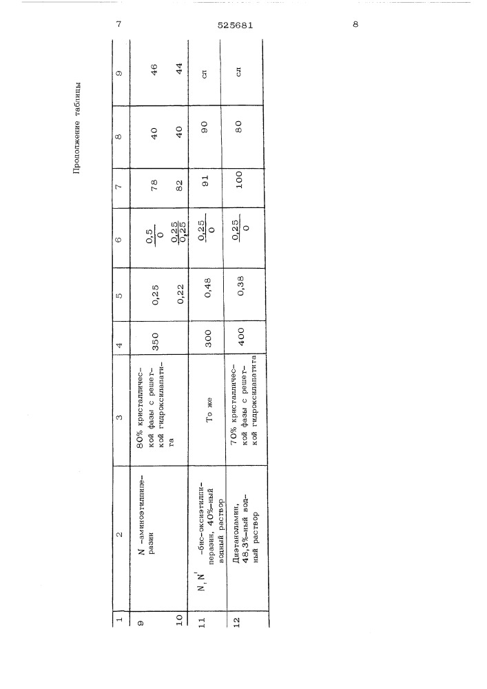 Способ получения 1,4-диазабицикло/2,2,2/ октана (патент 525681)