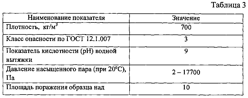 Противокоррозионный материал (патент 2608483)