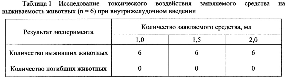 Бифункциональное средство для дегазации и дезинфекции (патент 2651158)