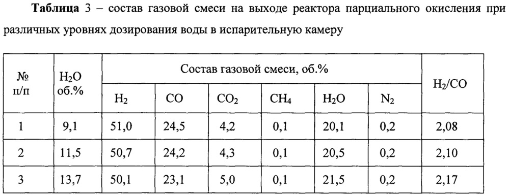 Способ получения водорода из углеводородного сырья (патент 2643542)