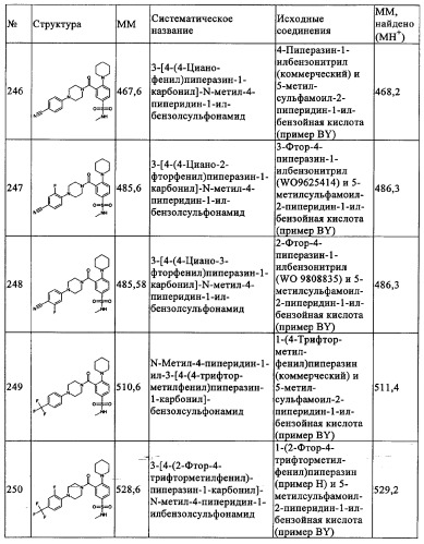 Производные 1-(2-аминобензол)пиперазина, используемые в качестве ингибиторов поглощения глицина и предназначенные для лечения психоза (патент 2354653)