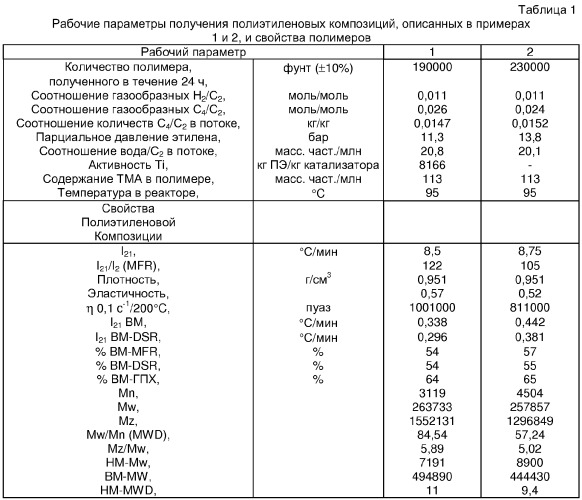 Полиэтиленовые пленки (патент 2349611)