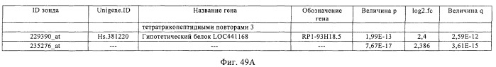 Фармакодинамические маркеры, индуцированные интерфероном альфа (патент 2527068)